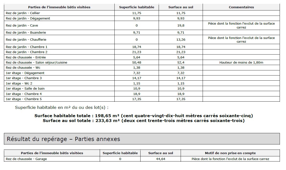 Propriété en France à vendre à Montagny, Savoie - €999 000 - photo 